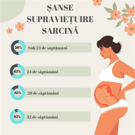 infografic: cronologia apariției mișcărilor fetale în funcție de săptămâna de sarcină și numărul sarcinii