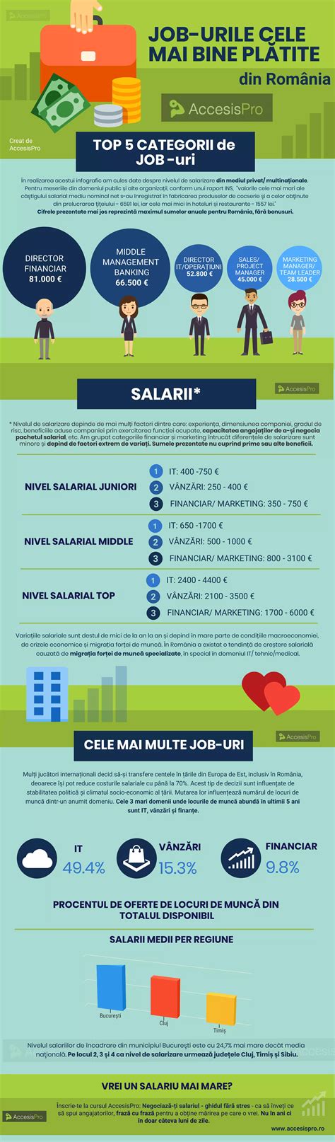 Infografic cu valorile nutriționale ale unui grapefruit mediu