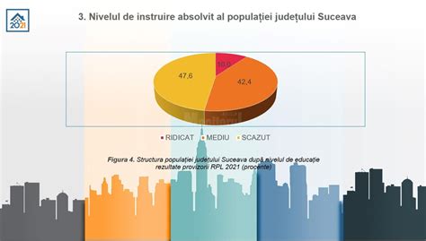 statistica nașteri Suceava