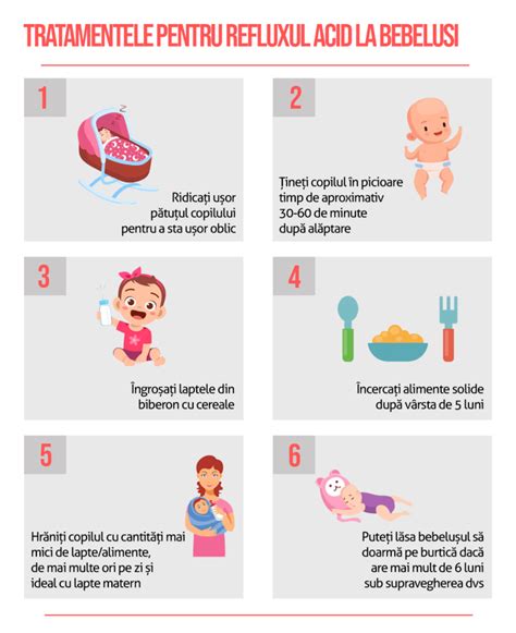 Infografic cu posibile zone de apariție a eczemei la bebeluși și copii, comparativ.