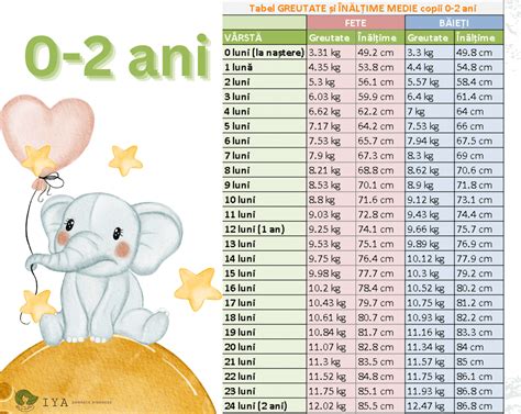 infografic cu curba de creștere în greutate și înălțime pentru bebelușii de 1 an