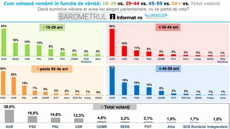 infografie cu scăderea fertilității feminine pe grupe de vârstă
