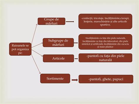 grafic comparativ al șanselor de concepție naturală pe grupe de vârstă