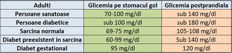 infografic cu valorile normale ale markerilor hCG și PAPP-A în timpul sarcinii