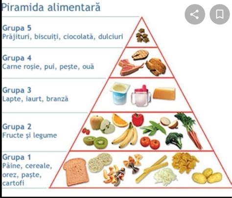 tabel cu grupele de alimente permise la 6 luni