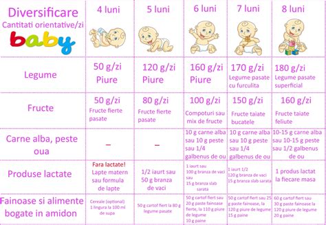 infografic cu fructe și legume potrivite pentru diversificarea la 8 luni