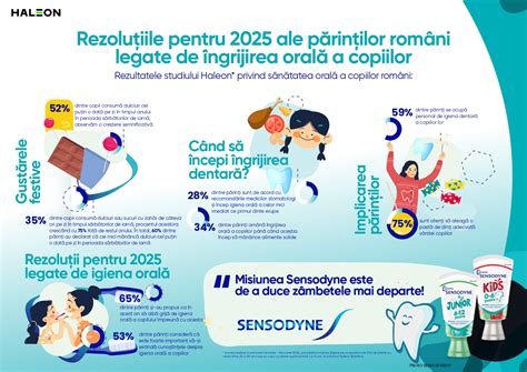 Infografic despre medicina materno-fetală și complicațiile sarcinii