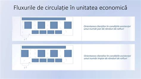 Diagramă cu fluxurile de evacuare și determinarea acestora