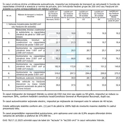 Tabel cu tarifele serviciilor ginecologice