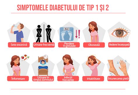 ilustrație cu diverse simptome ale diabetului gestațional