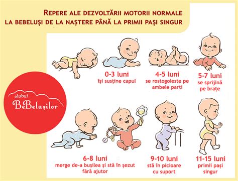 infografic cu etapele de dezvoltare ale bebelușului la 3 luni