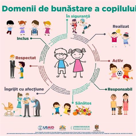 infografic cu cele două opțiuni de sprijin pentru familiile cu gemeni