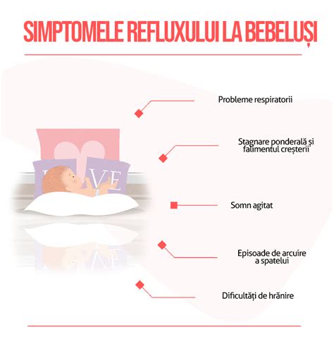 Ilustrație cu reflexul de gag la bebeluși.