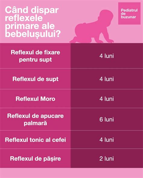 Ilustrație a Reflexului Moro la un nou-născut