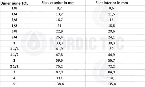 Infografic comparativ cu dimensiunile interioare si exterioare ale diferitelor modele de cosulete pentru bebelusi.