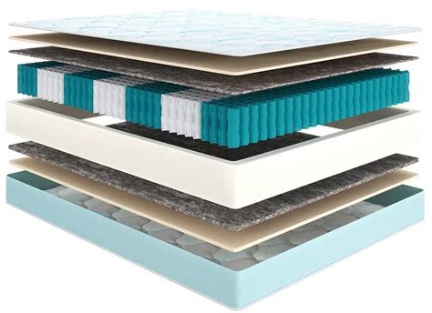 Infografic comparativ: proprietăți saltea cocos vs. saltea cu arcuri pentru bebeluși (fermitate, ventilație, hipoalergenicitate)