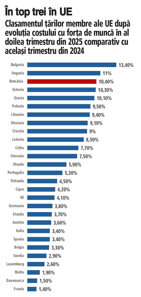 grafic comparativ cu ratele de succes ale clinicilor
