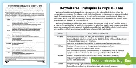 Infografic despre etapele dezvoltării limbajului la bebeluși