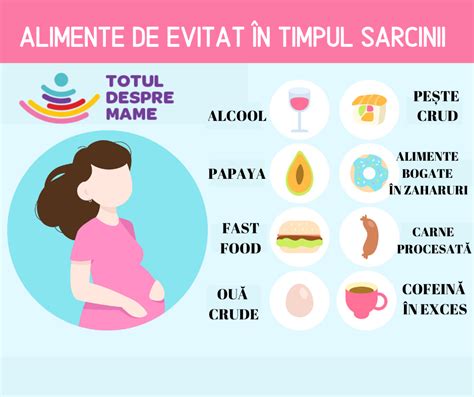Infografic cu alimente recomandate și de evitat în sarcină.