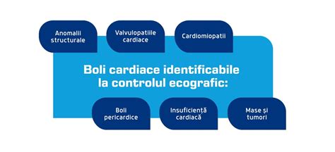 Diagramă care ilustrează progresia bolilor cardiace către insuficiență cardiacă