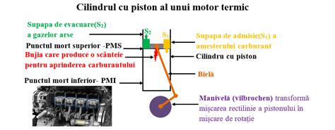Schema simplificată a sistemului de admisie al unui motor, evidențiind poziția senzorului MAP.