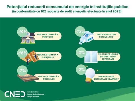 Infografică ce prezintă principalele tehnologii de reducere a consumului de combustibil la motoarele moderne.