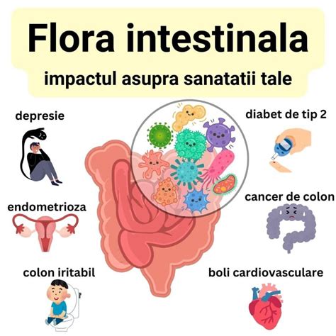 infografic comparativ flora intestinala nou-nascuti cezariana vs. natural
