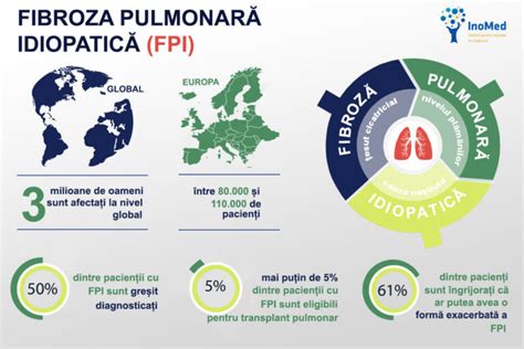 Infografic cu statisticile privind pierderea sarcinii incipiente