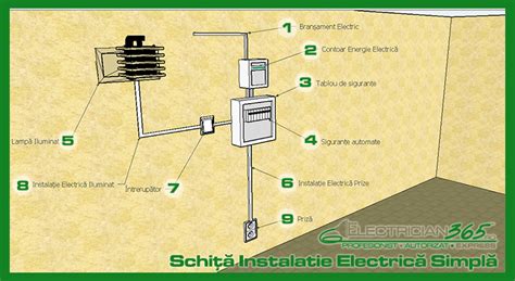 Schema unei instalații electrice complexe într-un spital