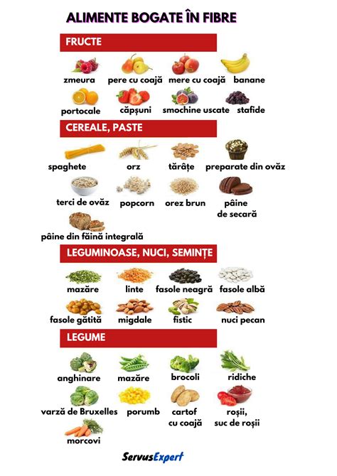Infografic cu alimente bogate in fier pentru bebelusi