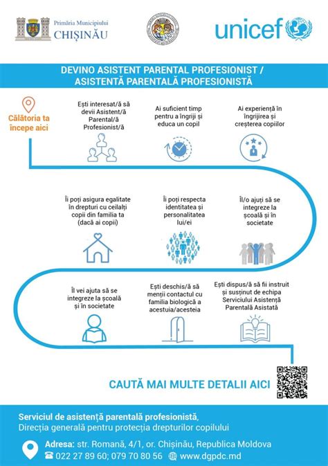 Infografic cu pașii necesari pentru a deveni asistent maternal profesionist