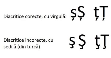 Ilustrație comparativă a prinderii corecte și incorecte a mamelonului de către bebeluș.