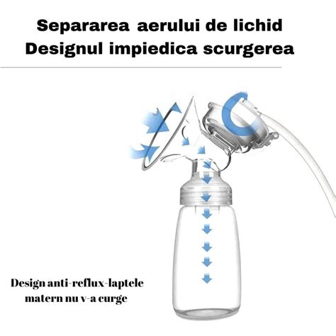 Schema care ilustrează tehnica corectă de extragere a laptelui matern cu pompa.