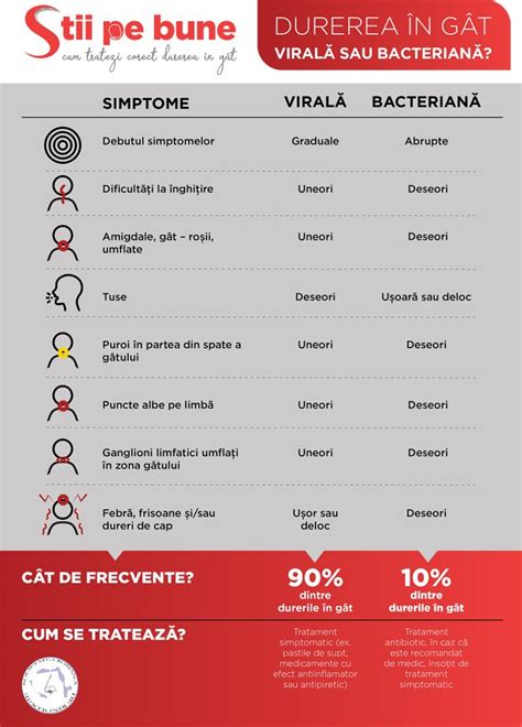 infografic cu principalele simptome post-embriotransfer