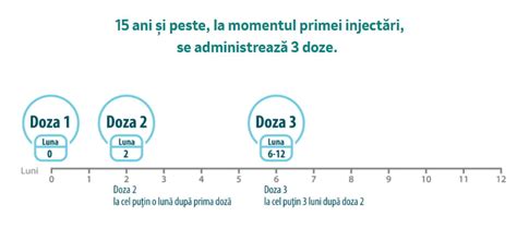 Diagrama explicativă a modului de acțiune al vaccinului HPV