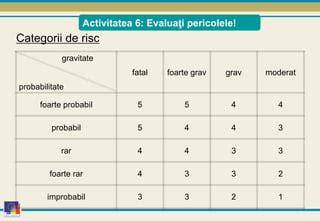 Grafic comparativ al riscurilor pentru diferite categorii de prematuri, în funcție de vârsta gestațională la naștere