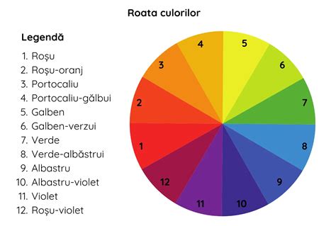 grafic comparativ al culorilor și consistențelor normale ale scaunului la sugari, în funcție de alimentație (alăptare vs. formulă)