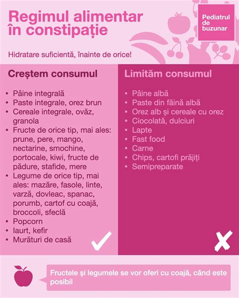 infografic cu alimente recomandate și nerecomandate în caz de constipație la copii