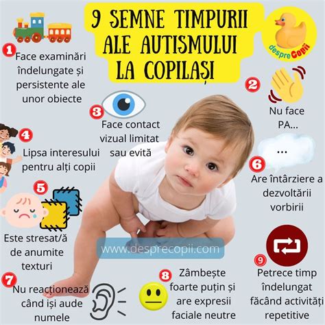 Infografic cu semnele timpurii ale autismului la copii, grupate pe categorii: comunicare, interacțiune socială, comportament.