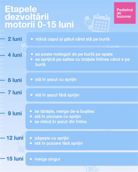 infografic cu etapele dezvoltării motorii ale bebelușului la 10 luni: târâre, ridicare în picioare, primii pași cu sprijin