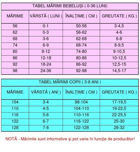 Tabel comparativ cu ghiduri de mărimi pentru încălțăminte copii