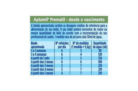 Diagrama compoziției nutriționale a Aptamil Prematil, evidențiind prezența prebiotivelor și a mixului de uleiuri vegetale