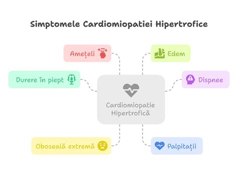 Infografic cu simboluri reprezentând simptomele comune ale amenoreei: picătură de lapte, păr căzând, cap, ochi, față cu păr facial, abdomen, coșuri.