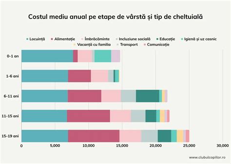 Grafic comparativ al creșterii ponderale a bebelușului alăptat vs. cel hrănit cu formulă, evidențiind importanța monitorizării curbei ponderale.