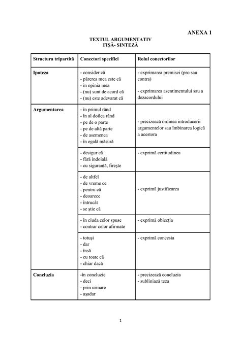 schemă comparativă a argumentelor pro și contra suzetei