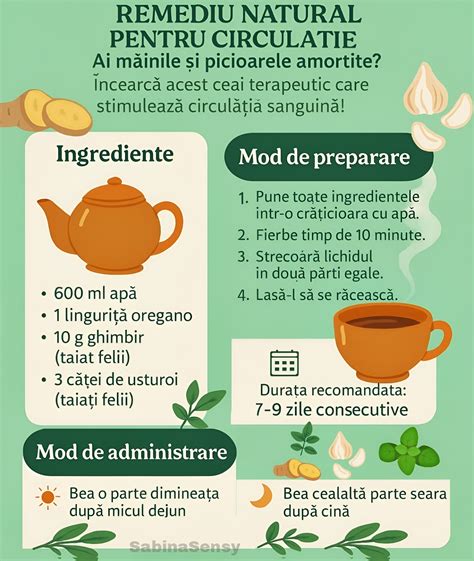 Infografic simplu care prezintă modul de administrare a siropului (linguriță, dozator) și instrucțiuni vizuale pentru adulți și copii.