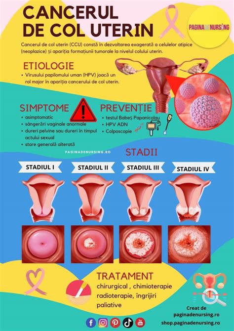 Infografic comparativ între cancerul de col uterin și cancerul mamar: incidență, depistare, tratament