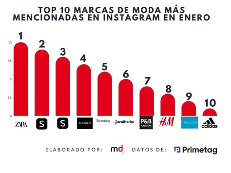 infografía con logos de las marcas mencionadas y un resumen de sus ofertas