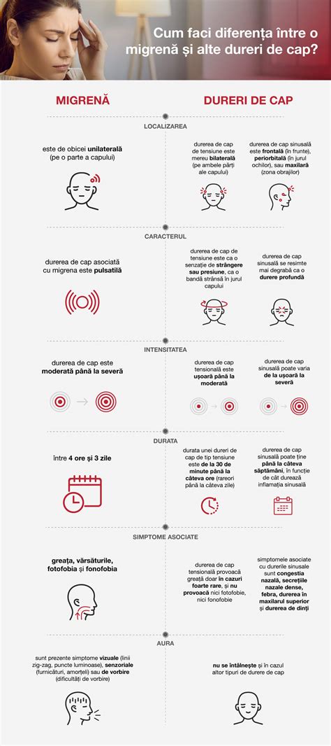 infografic cu diferitele tipuri de dureri asociate sarcinii