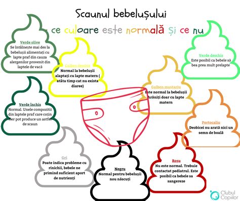 ilustrație cu părinte masând abdomenul bebelușului